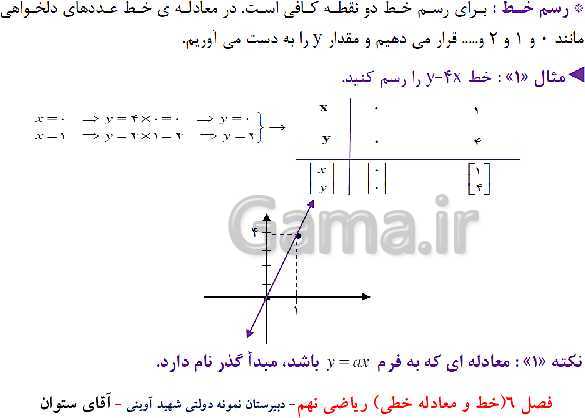 پاورپوینت آموزش ریاضی نهم | فصل 6: خط و معادله‌های خطی- پیش نمایش