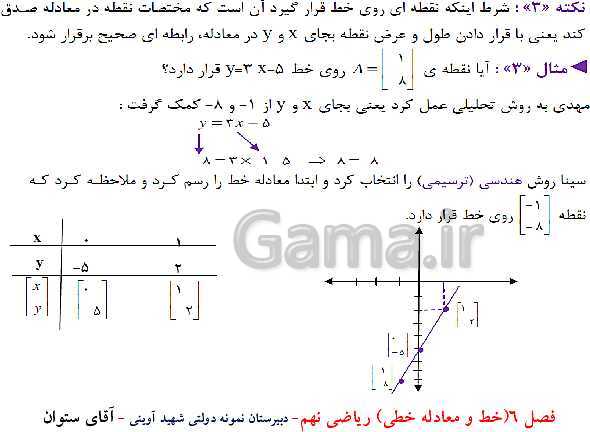 پاورپوینت آموزش ریاضی نهم | فصل 6: خط و معادله‌های خطی- پیش نمایش