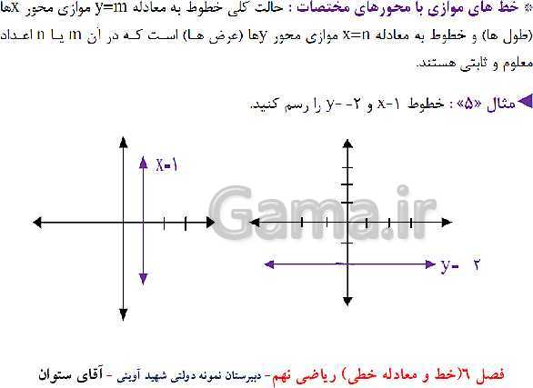 پاورپوینت آموزش ریاضی نهم | فصل 6: خط و معادله‌های خطی- پیش نمایش