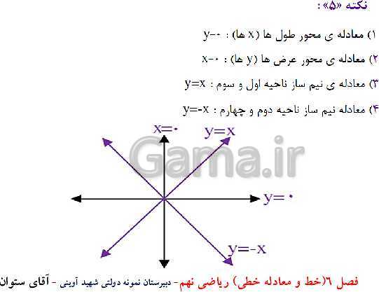 پاورپوینت آموزش ریاضی نهم | فصل 6: خط و معادله‌های خطی- پیش نمایش