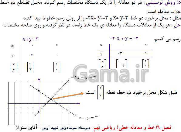 پاورپوینت آموزش ریاضی نهم | فصل 6: خط و معادله‌های خطی- پیش نمایش