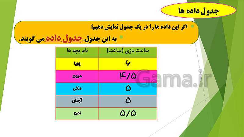 پاورپوینت تدریس مجازی ریاضی پنجم | فصل 7: آمار و احتمال (درس 1: جمع آوری و نمایش داده ها)- پیش نمایش