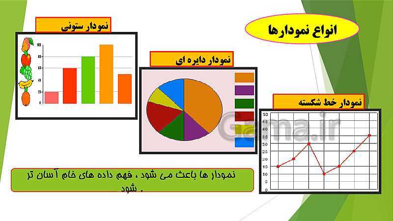 پاورپوینت تدریس مجازی ریاضی پنجم | فصل 7: آمار و احتمال (درس 1: جمع آوری و نمایش داده ها)- پیش نمایش