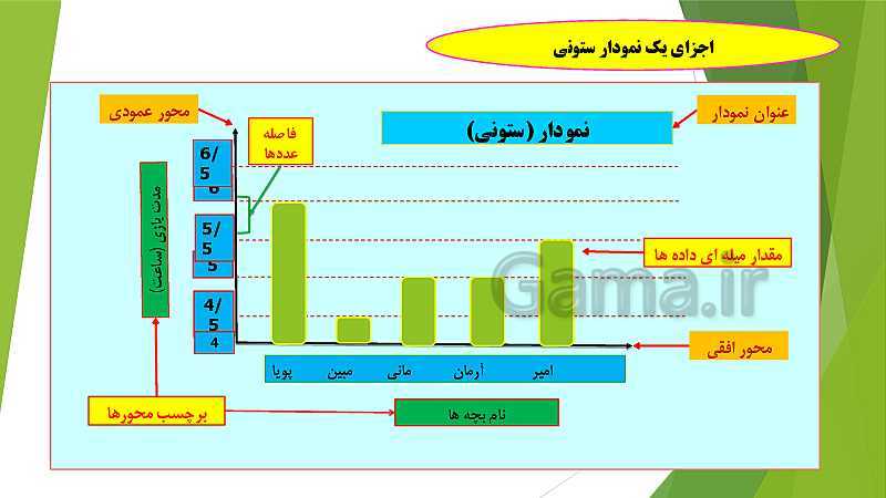 پاورپوینت تدریس مجازی ریاضی پنجم | فصل 7: آمار و احتمال (درس 1: جمع آوری و نمایش داده ها)- پیش نمایش