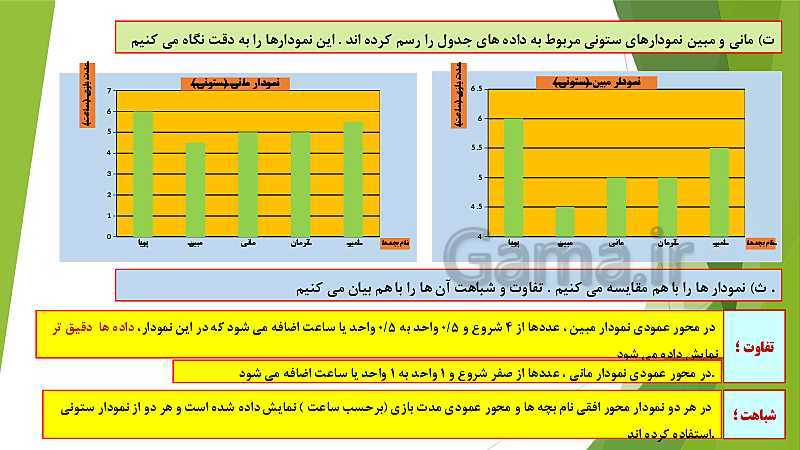 پاورپوینت تدریس مجازی ریاضی پنجم | فصل 7: آمار و احتمال (درس 1: جمع آوری و نمایش داده ها)- پیش نمایش