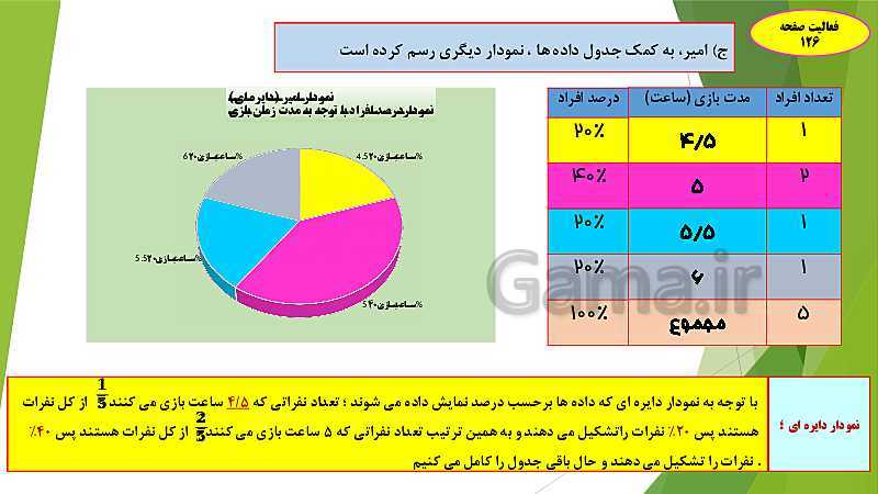 پاورپوینت تدریس مجازی ریاضی پنجم | فصل 7: آمار و احتمال (درس 1: جمع آوری و نمایش داده ها)- پیش نمایش