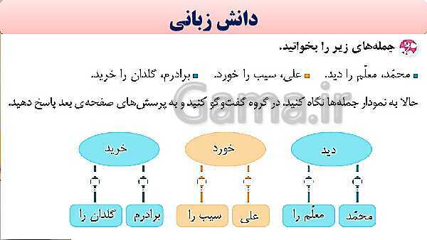 پاورپوینت فارسی چهارم دبستان | درس 14: ادب از که آموختی؟  + دانش زبانی- پیش نمایش