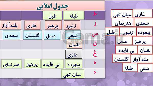 پاورپوینت فارسی چهارم دبستان | درس 14: ادب از که آموختی؟  + دانش زبانی- پیش نمایش