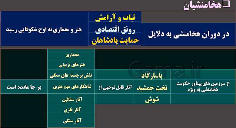 پاورپوینت تدریس تاریخ (1) دهم انسانی | درس 16: هنر و معماری (در دوره مادی ها، هخامنشیان، اشکانیان و ساسانیان)- پیش نمایش