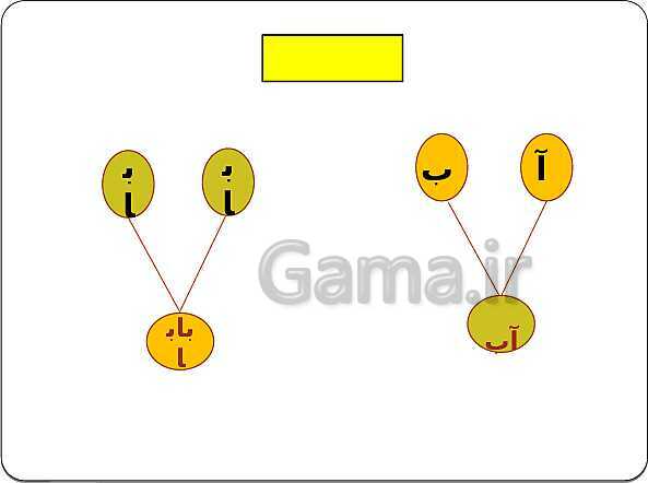 پاورپوینت فارسی اول دبستان | درس 1: نشانه‌ی بـ ب- پیش نمایش