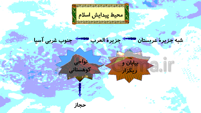 پاورپوینت مطالعات اجتماعی هشتم  | درس 9: ظهور اسلام در شبه جزیرهٔ عربستان- پیش نمایش