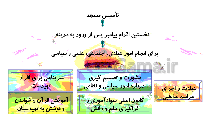 پاورپوینت مطالعات اجتماعی هشتم  | درس 9: ظهور اسلام در شبه جزیرهٔ عربستان- پیش نمایش