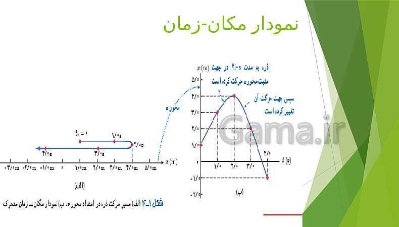 پاورپوینت فیزیک (3) دوازدهم تجربی | فصل 1 | شناخت حرکت- پیش نمایش