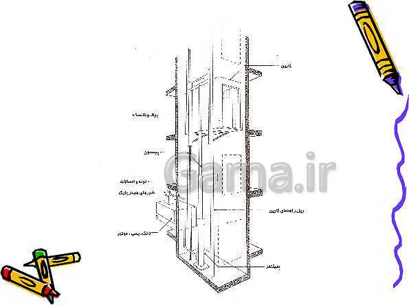 پاورپوینت کمک نصاب آسانسور دهم دوره دوم متوسطه- کاردانش- پیش نمایش
