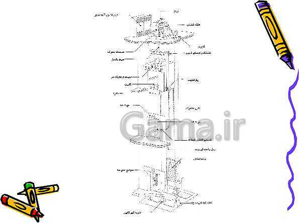 پاورپوینت کمک نصاب آسانسور دهم دوره دوم متوسطه- کاردانش- پیش نمایش