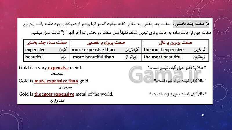 پاورپوینت زبان انگلیسی (1) دهم هنرستان |  Lesson 2: Wonders of Creation- پیش نمایش