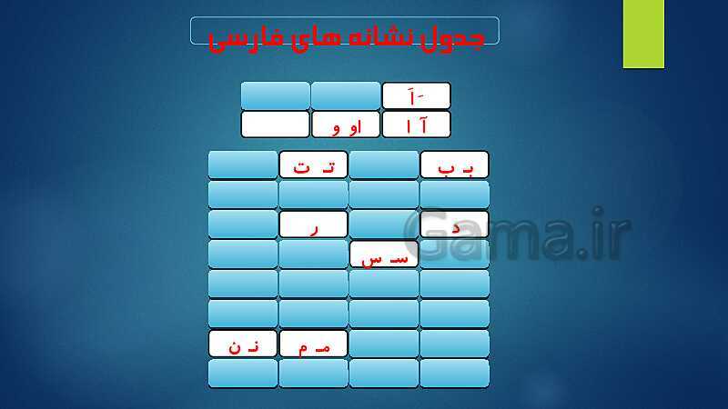 پاورپوینت فارسی کلاس اول دبستان | نشانه‌ی ایـ یـ ی ای- پیش نمایش