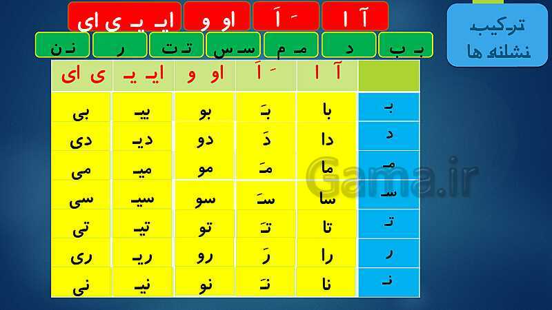 پاورپوینت فارسی کلاس اول دبستان | نشانه‌ی ایـ یـ ی ای- پیش نمایش