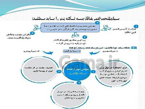 پاورپوینت علوم و فنون ادبی دوازدهم | درس 1: تاریخ ادبیات قرن‌های دوازدهم و سیزدهم- پیش نمایش