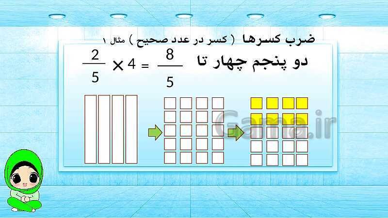 پاورپوینت ریاضی پنجم دبستان | ضرب کسرها- پیش نمایش