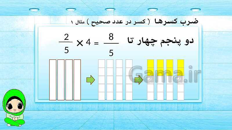 پاورپوینت ریاضی پنجم دبستان | ضرب کسرها- پیش نمایش