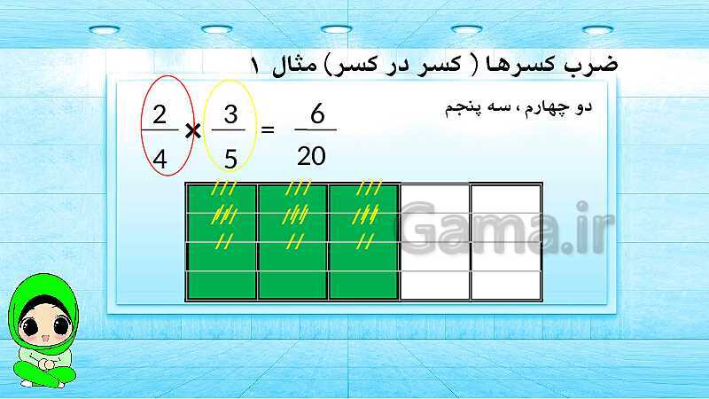 پاورپوینت ریاضی پنجم دبستان | ضرب کسرها- پیش نمایش