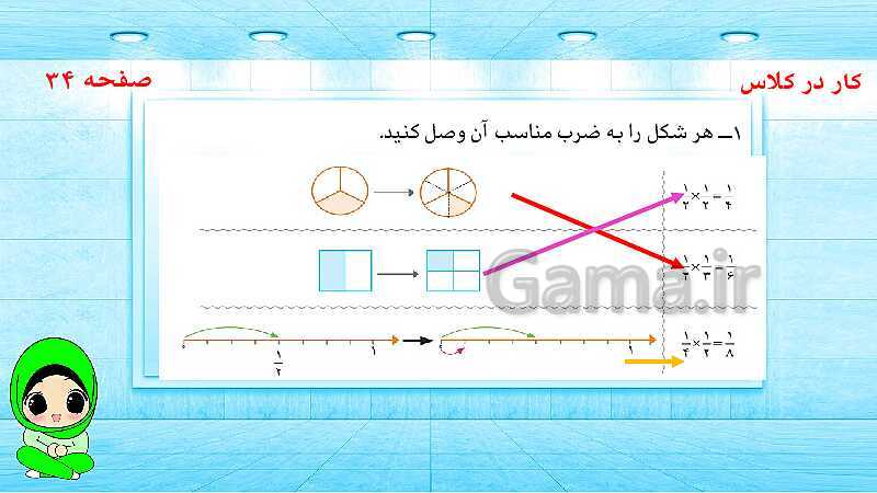 پاورپوینت ریاضی پنجم دبستان | ضرب کسرها- پیش نمایش