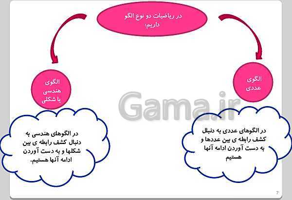 پاورپوینت تدریس ریاضی چهارم دبستان | فصل 1: اعداد و الگوها- پیش نمایش