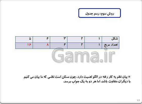 پاورپوینت تدریس ریاضی چهارم دبستان | فصل 1: اعداد و الگوها- پیش نمایش