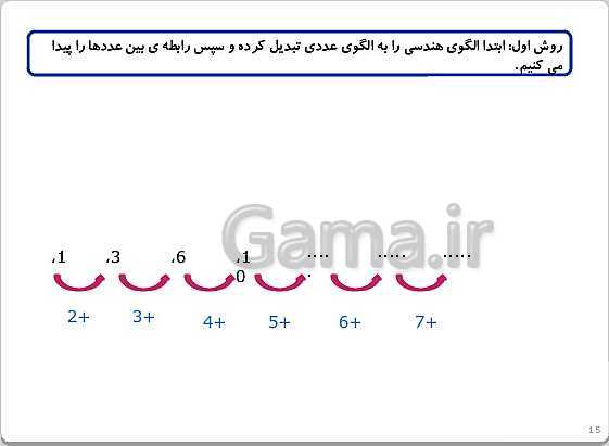 پاورپوینت تدریس ریاضی چهارم دبستان | فصل 1: اعداد و الگوها- پیش نمایش