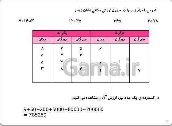 پاورپوینت تدریس ریاضی چهارم دبستان | فصل 1: اعداد و الگوها- پیش نمایش