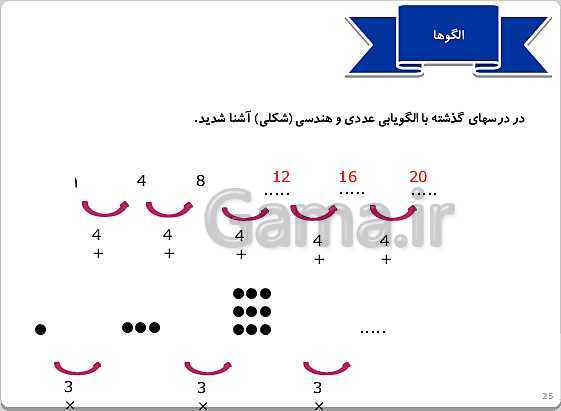 پاورپوینت تدریس ریاضی چهارم دبستان | فصل 1: اعداد و الگوها- پیش نمایش