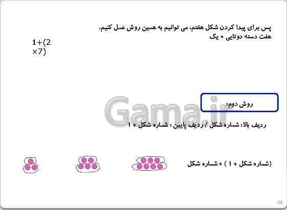 پاورپوینت تدریس ریاضی چهارم دبستان | فصل 1: اعداد و الگوها- پیش نمایش