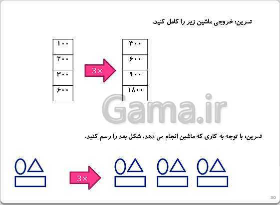 پاورپوینت تدریس ریاضی چهارم دبستان | فصل 1: اعداد و الگوها- پیش نمایش