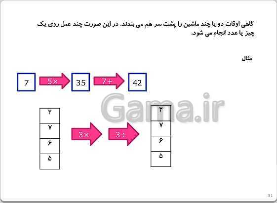 پاورپوینت تدریس ریاضی چهارم دبستان | فصل 1: اعداد و الگوها- پیش نمایش