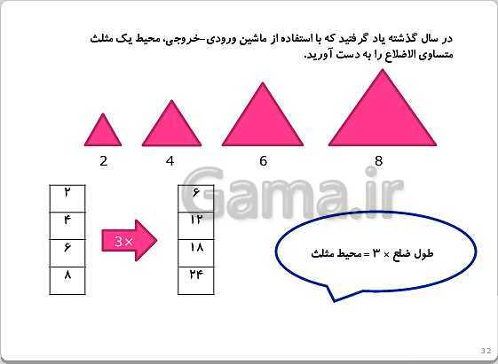 پاورپوینت تدریس ریاضی چهارم دبستان | فصل 1: اعداد و الگوها- پیش نمایش