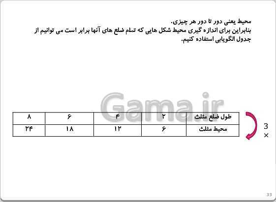 پاورپوینت تدریس ریاضی چهارم دبستان | فصل 1: اعداد و الگوها- پیش نمایش