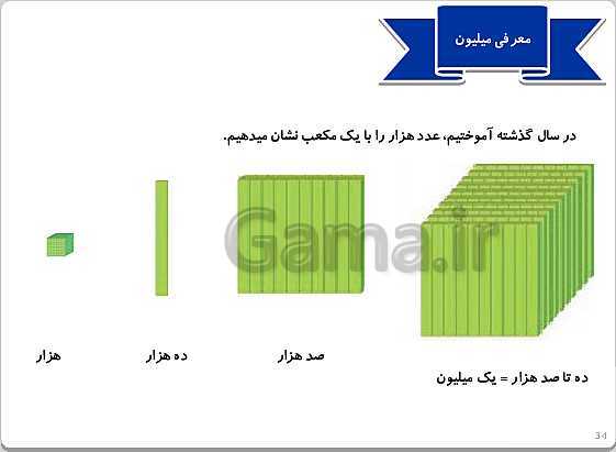 پاورپوینت تدریس ریاضی چهارم دبستان | فصل 1: اعداد و الگوها- پیش نمایش