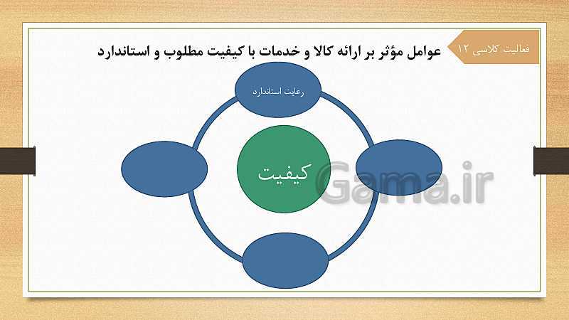 پاورپوینت اخلاق حرفه‌ای دوازدهم هنرستان | پودمان 5: بهره‌وری- پیش نمایش