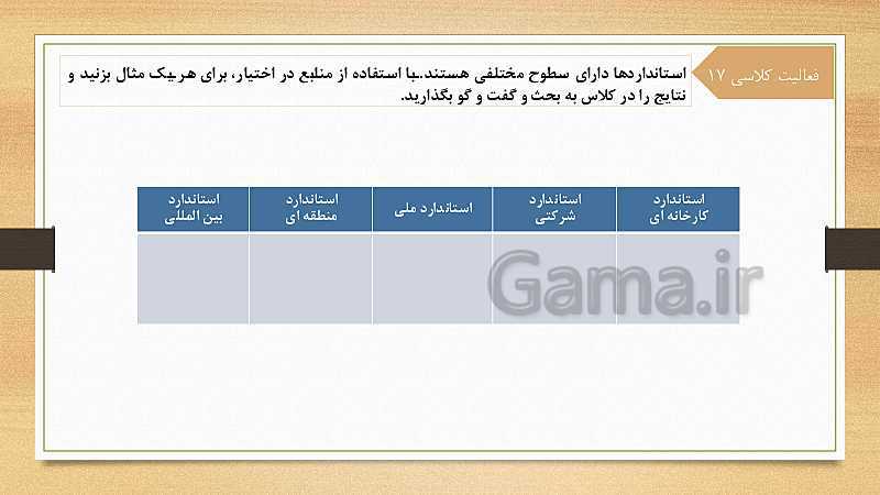 پاورپوینت اخلاق حرفه‌ای دوازدهم هنرستان | پودمان 5: بهره‌وری- پیش نمایش