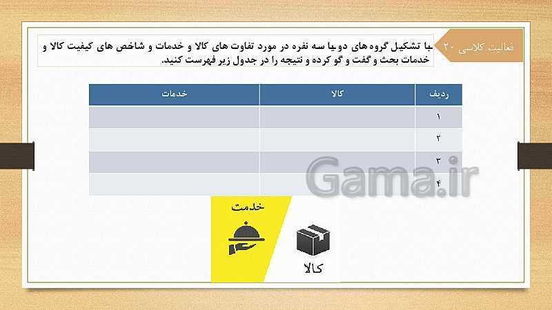 پاورپوینت اخلاق حرفه‌ای دوازدهم هنرستان | پودمان 5: بهره‌وری- پیش نمایش