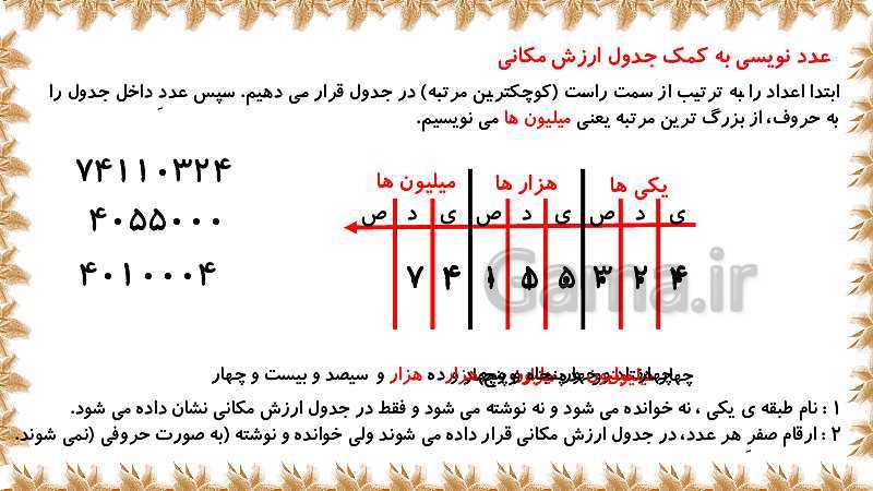 پاورپوینت جلسه اول از فصل 1: یادآوری عددنویسی و محاسبات عددی (صفحه 2 تا 5)- پیش نمایش