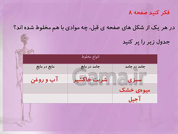 پاورپوینت علوم تجربی چهارم دبستان | درس 2: مخلوط‌ها در زندگی- پیش نمایش