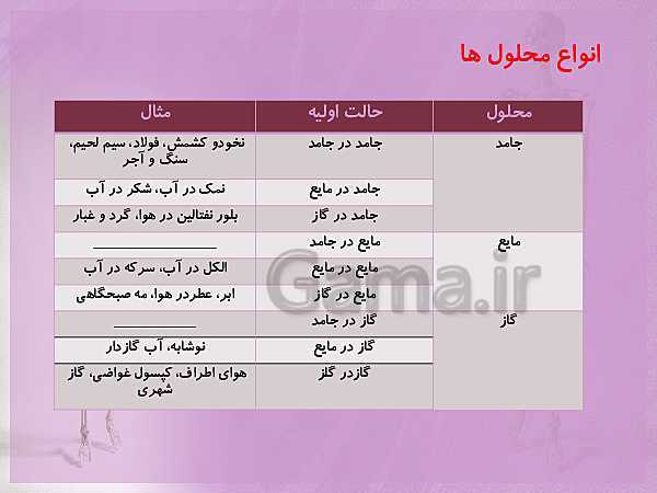 پاورپوینت علوم تجربی چهارم دبستان | درس 2: مخلوط‌ها در زندگی- پیش نمایش