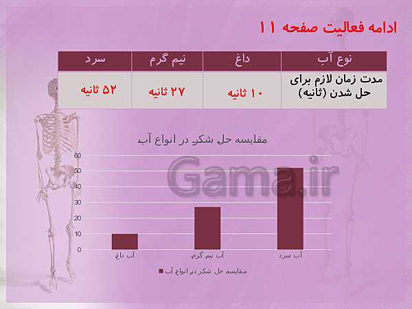 پاورپوینت علوم تجربی چهارم دبستان | درس 2: مخلوط‌ها در زندگی- پیش نمایش