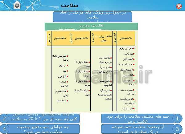 پاورپوینت تدریس درس 1 سلامت و بهداشت دوازدهم | سلامت چیست؟- پیش نمایش