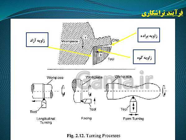 پاورپوینت تراشکار درجه 1 یازدهم کاردانش | ماشین ابزار و انواع آن- پیش نمایش