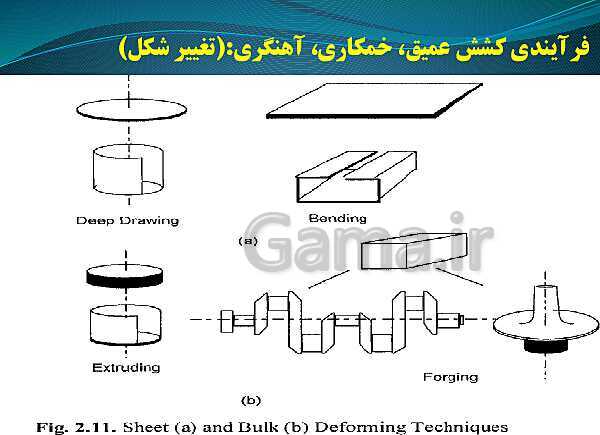 پاورپوینت تراشکار درجه 1 یازدهم کاردانش | ماشین ابزار و انواع آن- پیش نمایش