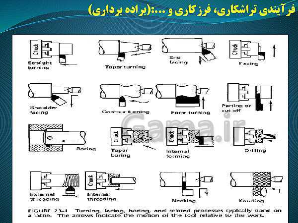 پاورپوینت تراشکار درجه 1 یازدهم کاردانش | ماشین ابزار و انواع آن- پیش نمایش