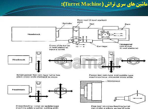 پاورپوینت تراشکار درجه 1 یازدهم کاردانش | ماشین ابزار و انواع آن- پیش نمایش